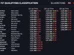 Hamilton Raih Pole Position Pada Grand Prix Inggris