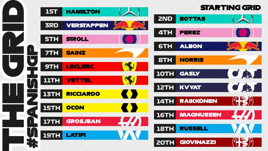 Hasil kualifikasi F1 Spanyol tadi malam, Sabtu (15/08/20) mendaulat, Lewis Hamilton raih pole position