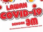 Latina Zona Hijau, Tak Ada Penambahan Kasus Covid-19 Di Payakumbuh Per Sabtu 3 April 2021