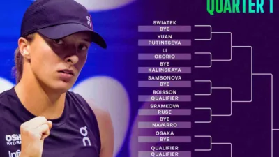 Hasil Drawing WTA China Open 2025: Swiatek dan Gauff Unggulan, Zheng Qinwen Comeback