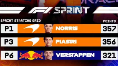 Jadwal dan Starting Grid F1 Grand Prix Sao Paulo 2025: Lando Norris di Pole, Hamilton Start ke-11