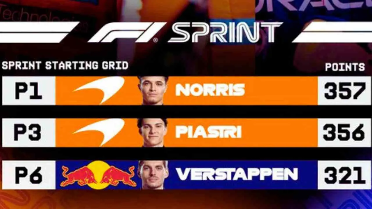 Jadwal dan Starting Grid F1 Grand Prix Sao Paulo 2025 Lando Norris di Pole, Hamilton Start ke-11