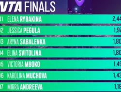 Update Peringkat WTA Finals per 23 Februari, Pegula & Muchova Melonjak, Rybakina Masih Tak Tersentuh