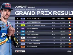 Alex Marquez Juara MotoGP Spanyol 2026, Tampil Dominan di Jerez
