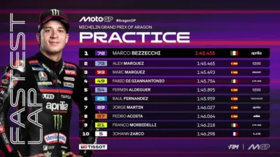 Bezzecchi Kuasai Sesi Practice MotoGP Aragon 2026, Pecahkan Rekor Lap