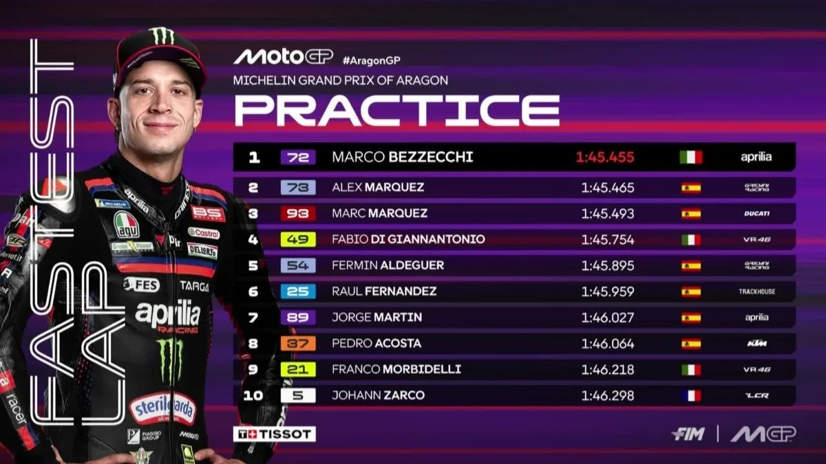 Bezzecchi Kuasai Sesi Practice MotoGP Aragon 2026, Pecahkan Rekor Lap