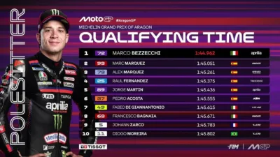 Patahkan Rekor MotorLand, Marco Bezzecchi Raih Pole Position GP Aragon 2026 di Depan Duo Marquez Bersaudara